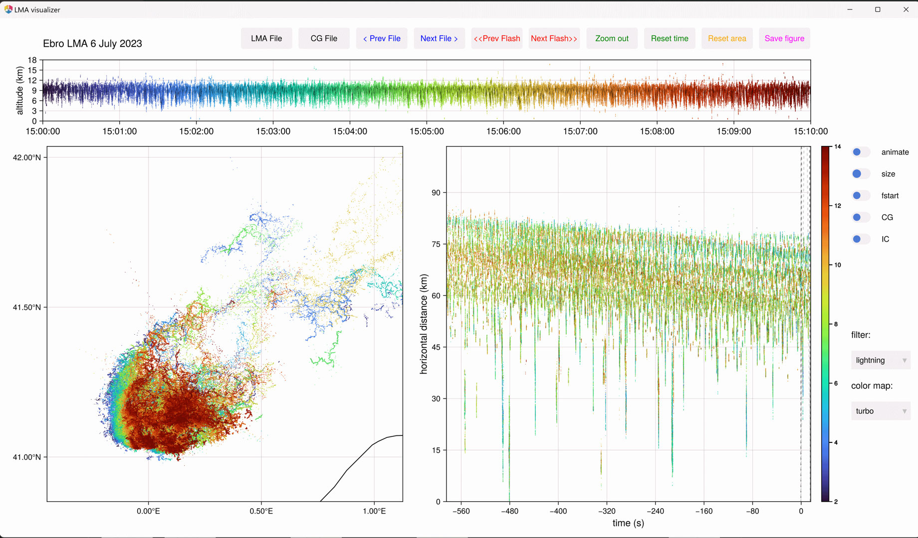 Visualization and analysis of 3D Lightning Mapping Array data ...